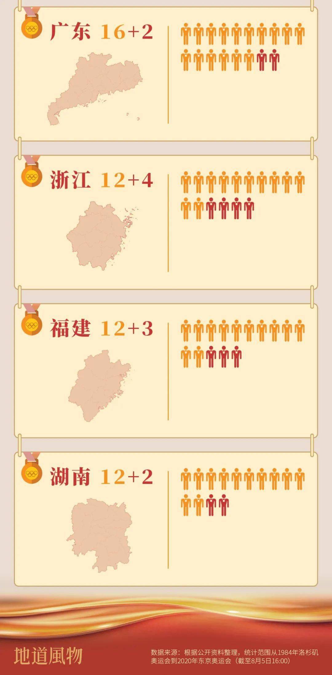 上海游泳奥运冠军训练基地_上海游泳冠军_上海游泳奥运选手
