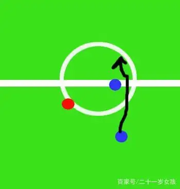 足球边路防守犯规规则图解_足球防守_足球比赛防守