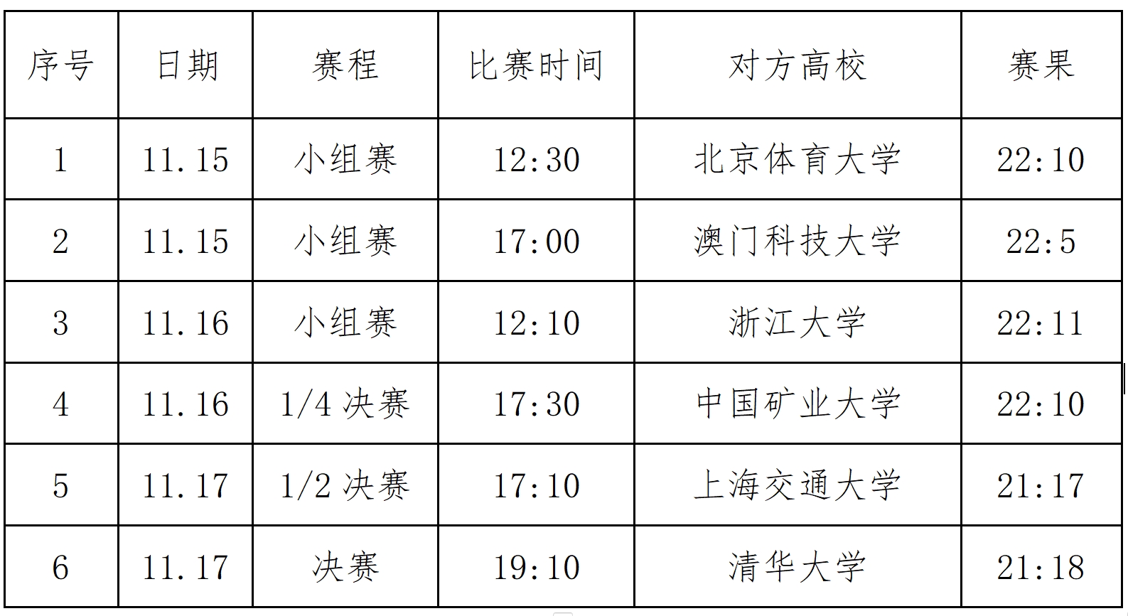 篮球贵州决赛冠军比赛视频_贵州篮球比赛总决赛冠军_篮球贵州决赛冠军比赛结果
